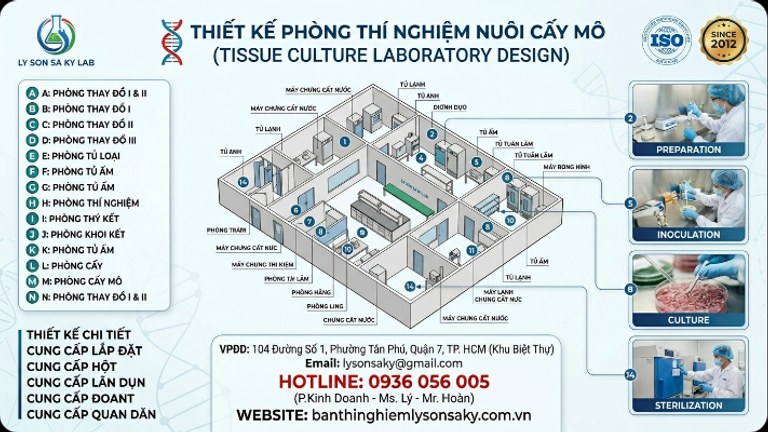 thiet ke phong thi nghiem nuoi cay mo